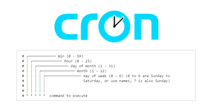 Cron в Linux: автоматизация задач с примерами использования